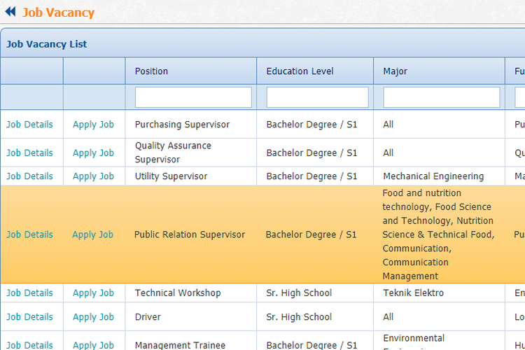 Indofood Buka Lowongan Kerja bagi Lulusan S1 Banyak Jurusan
